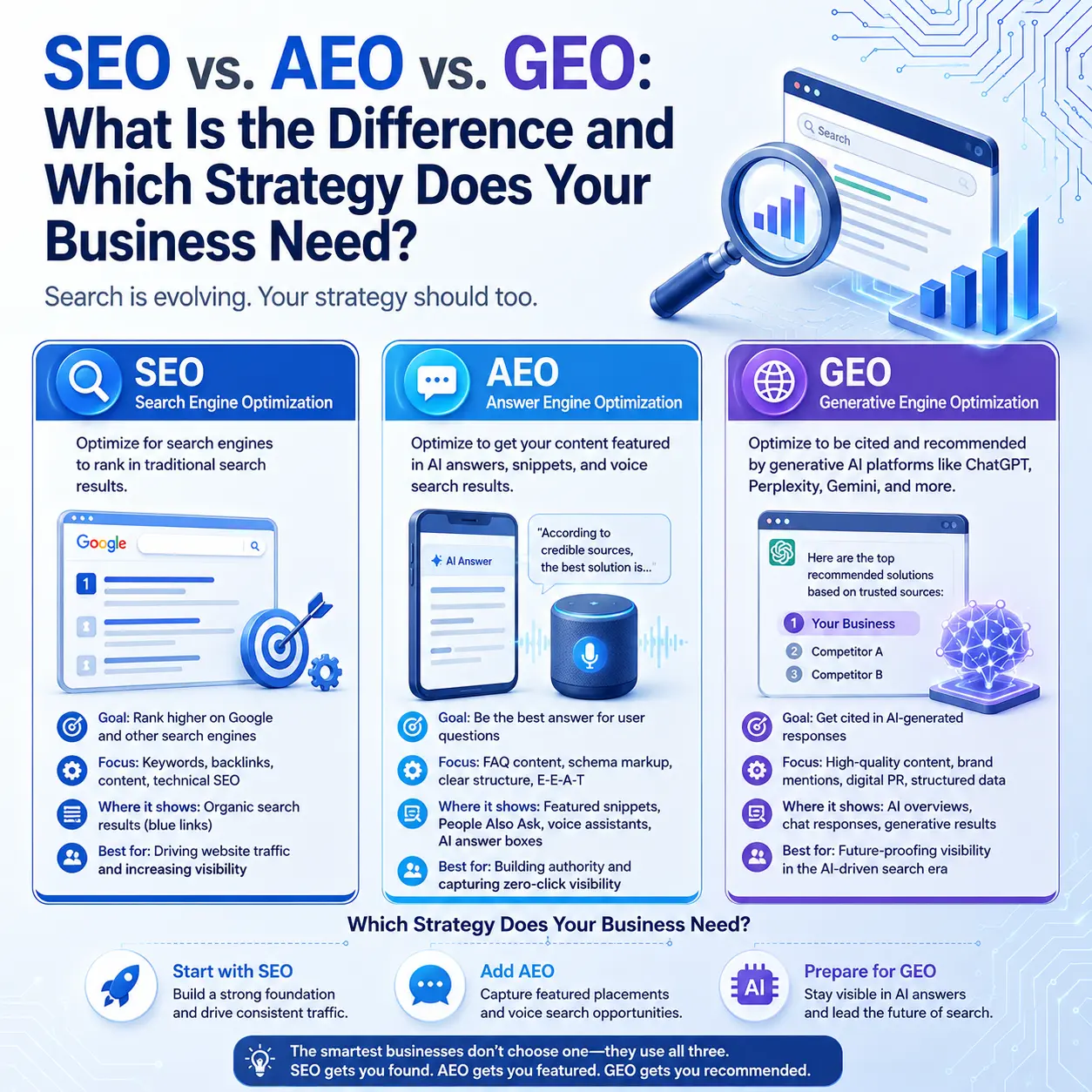 Infographic detailing AEO versus Geo, emphasizing their distinctions and advantages for better understanding of both concepts.