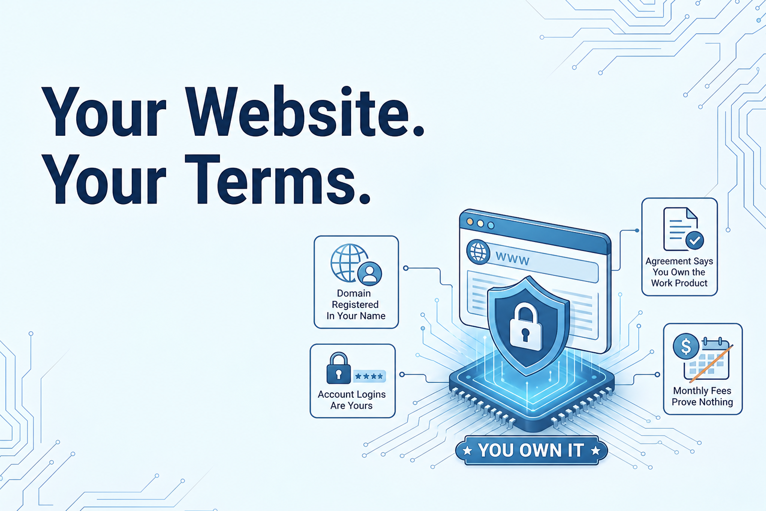 “Your Website. Your Terms.” headlines an illustration of a locked website on a chip, with callouts for domain ownership, secure logins, ownership rights, and monthly fees.