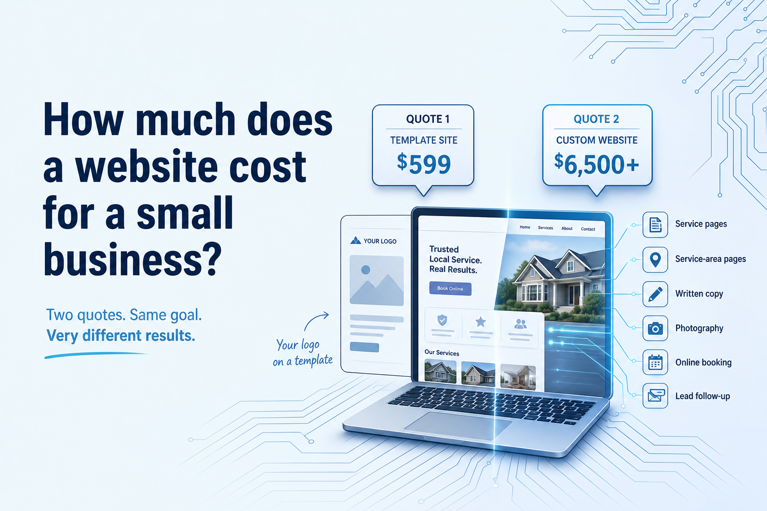 Featured image for “How much does a website cost for a small business?”